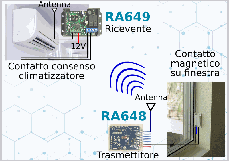 Odoo • Testo e immagine