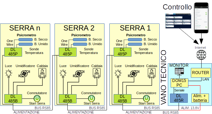 Odoo • Testo e immagine