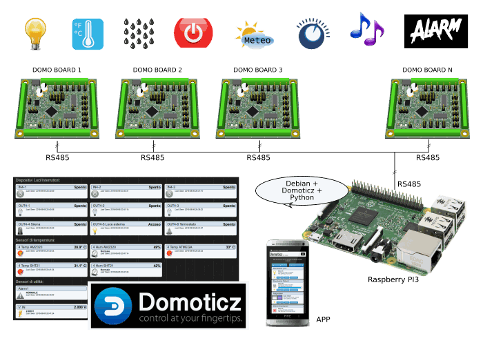 Odoo • Immagine e testo