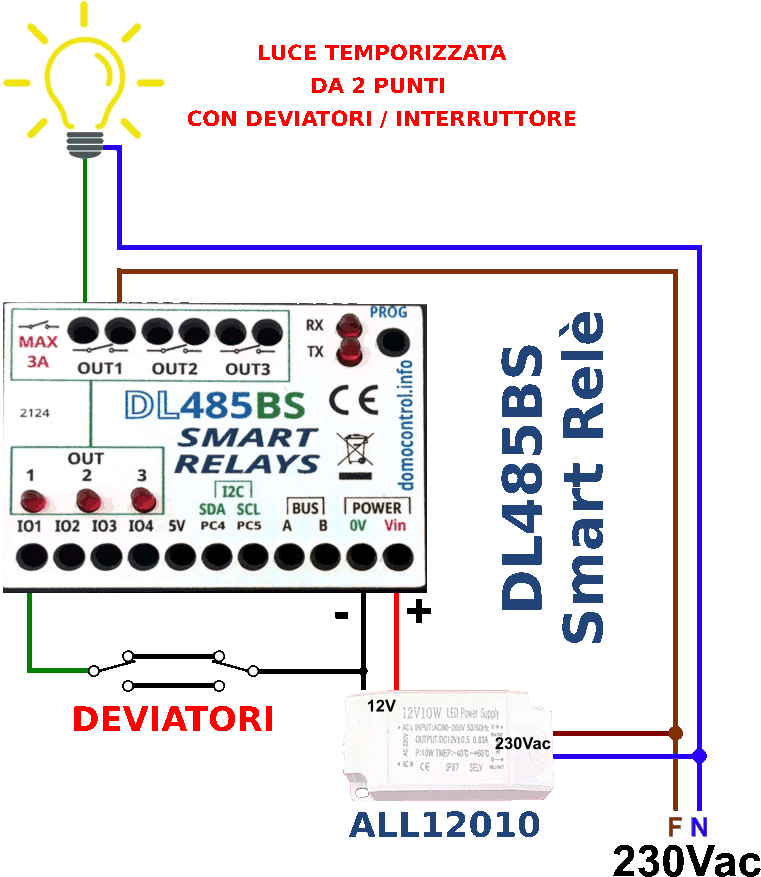 Odoo • Immagine e testo