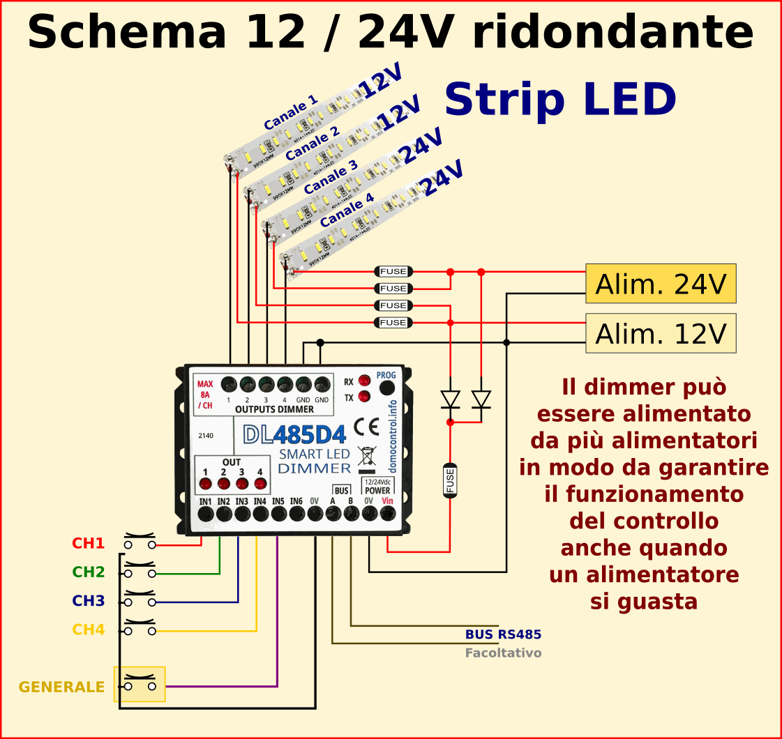 Odoo • Testo e immagine