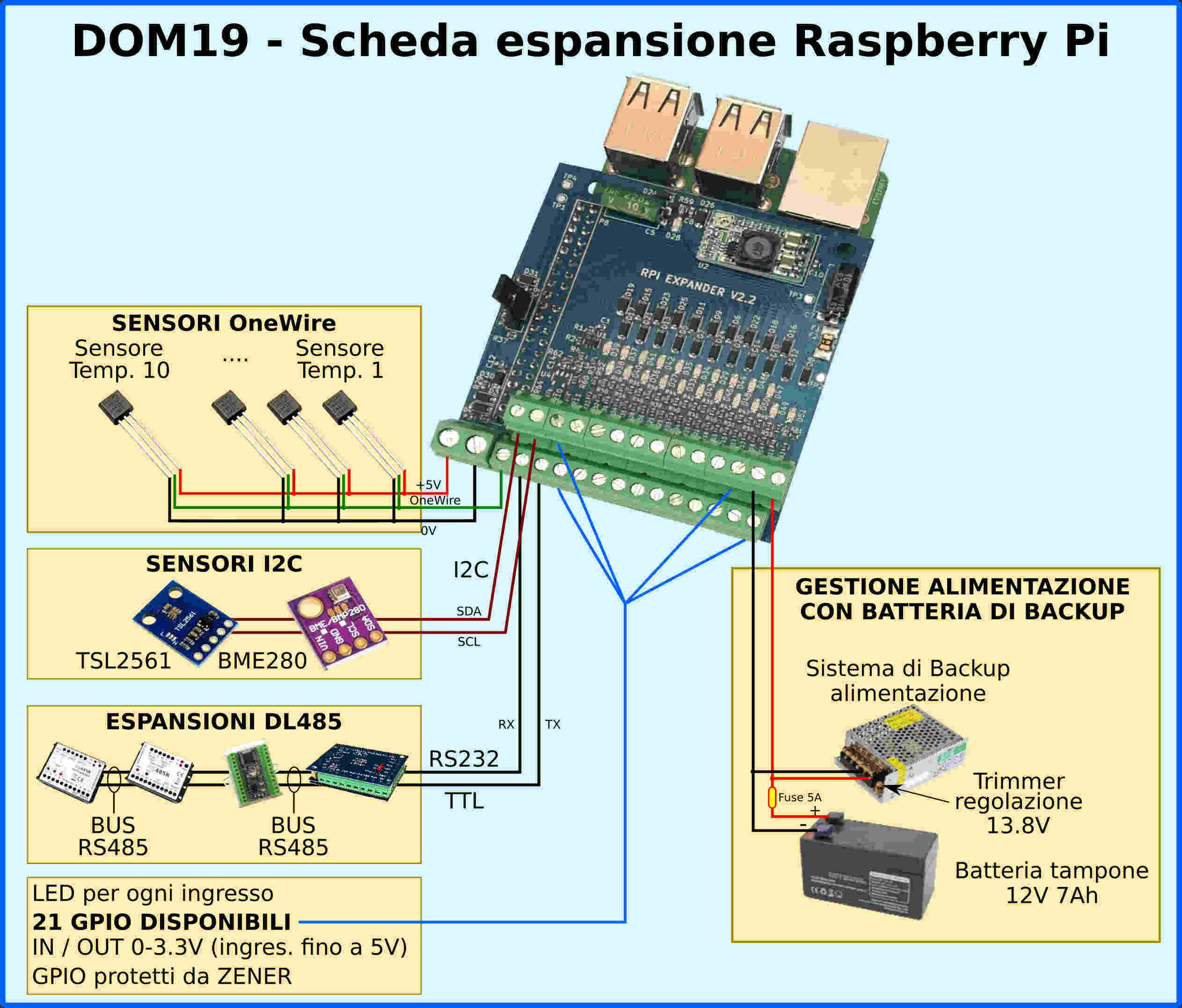 Sistema Domotico DOMO-TWO.  UART, I2C, OneWire, 18 IN/OUT, DC OUT su scatola DIN 4 moduli. Per Raspberry PI3